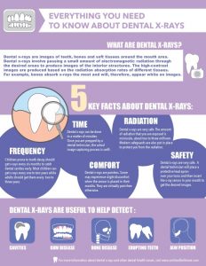 Everything You Need to Know About Dental X-rays [Infographic]